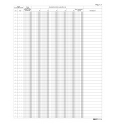 Registro dei Corrispettivi per Mancato o Irregolare Funzionamento degli Apparecchi Misuratori Fiscali E 2108 EdiPro 2